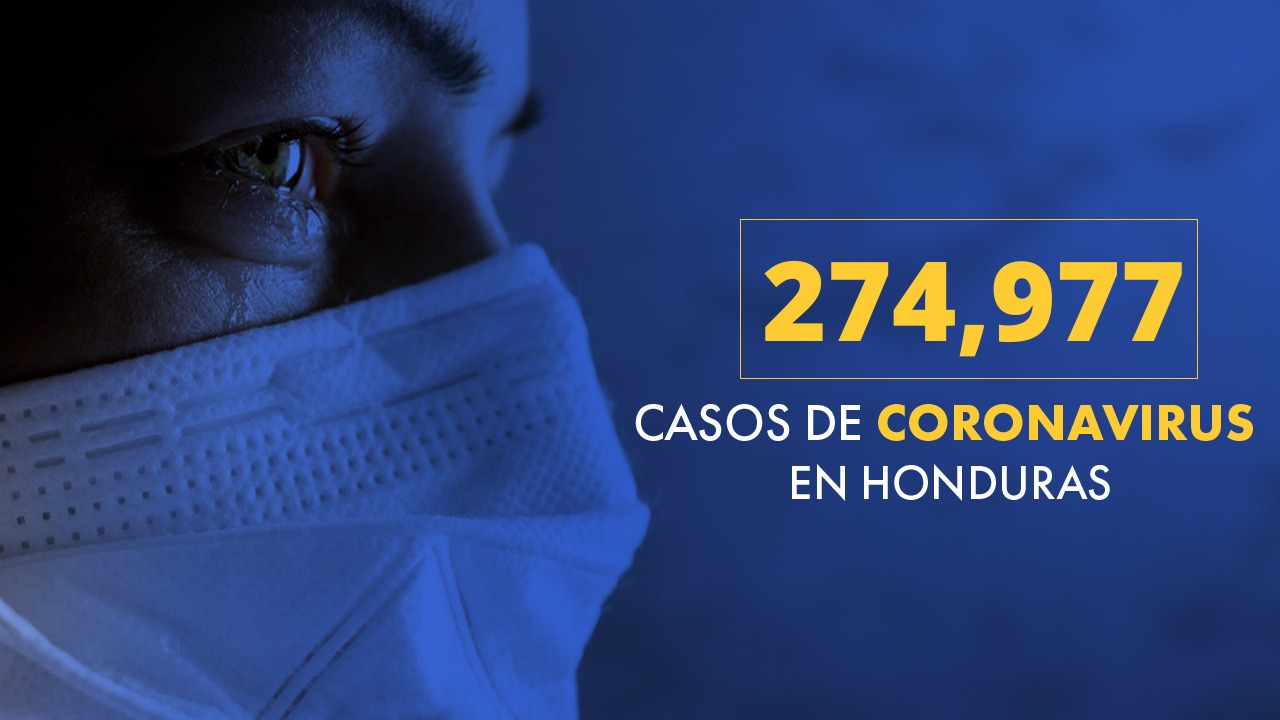 Honduras registra 499 nuevos casos de covid, 27 muertos y 179 recuperados