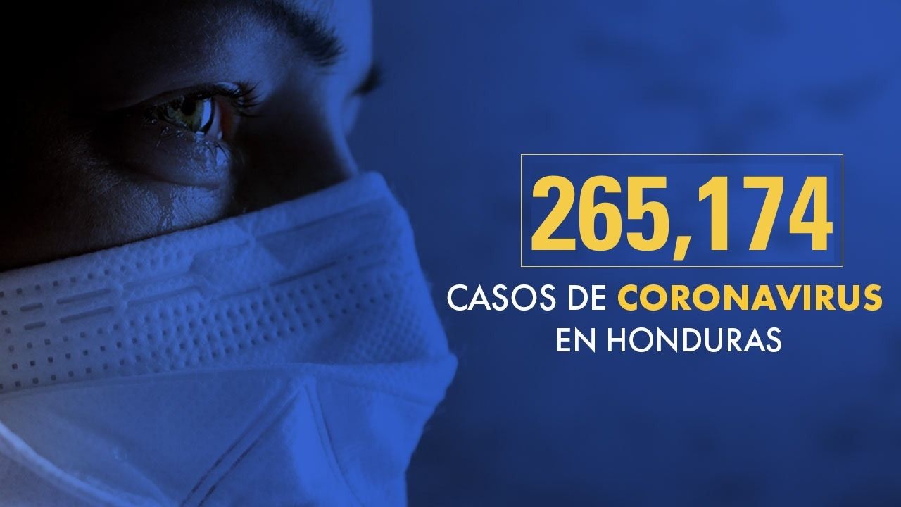En un día, Honduras reporta mil 798 casos de covid, 29 muertes y 173 recuperados