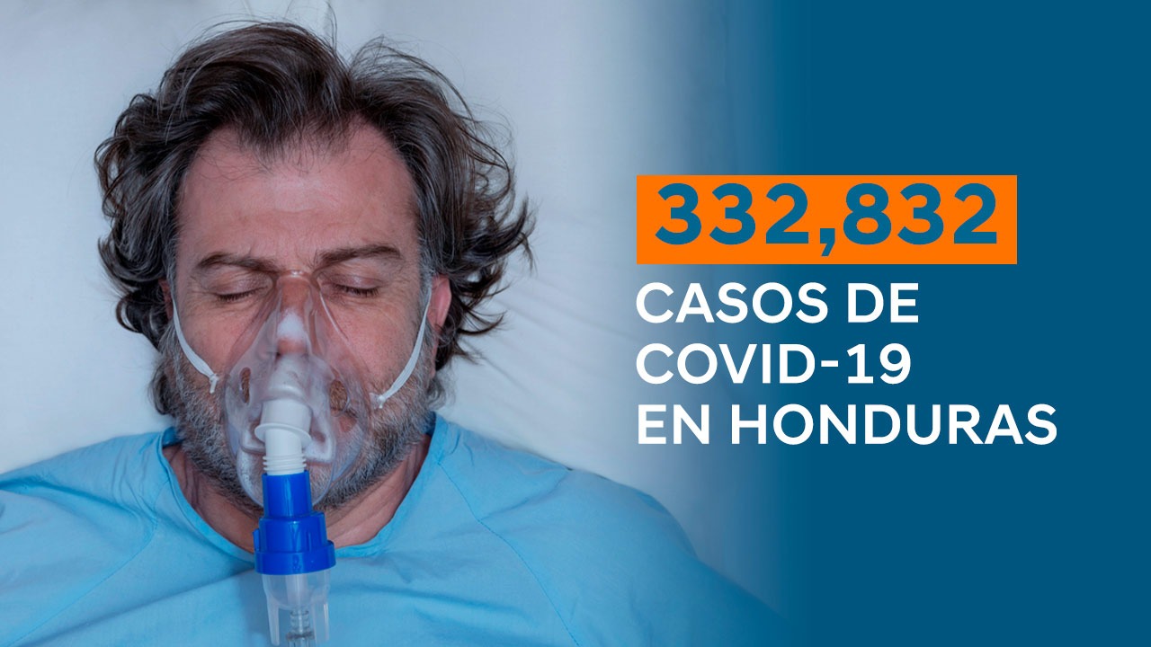 Honduras alcanza los 332,832 casos positivos de Covid-19