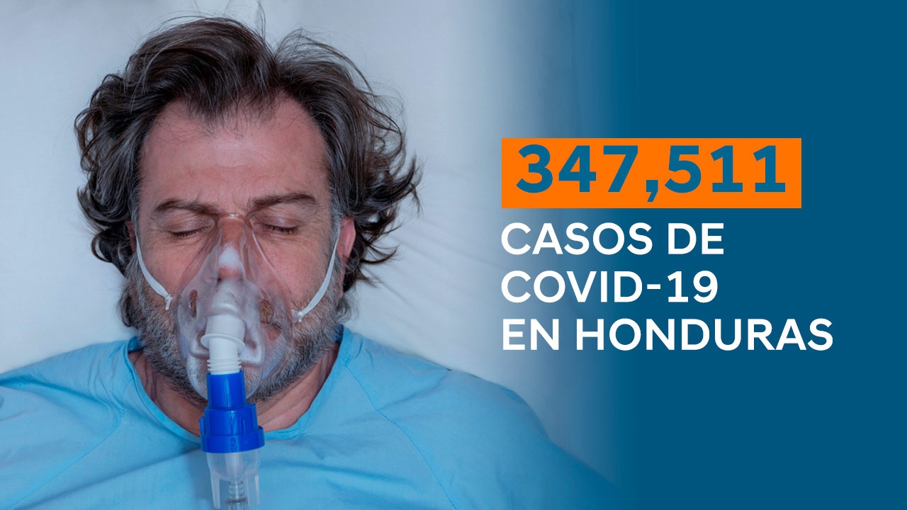 Honduras alcanza los 347 mil 511 casos positivos de covid-19