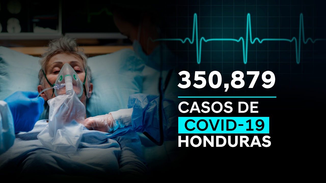 Honduras alcanza los 350 mil 879 casos positivos de Covid-19