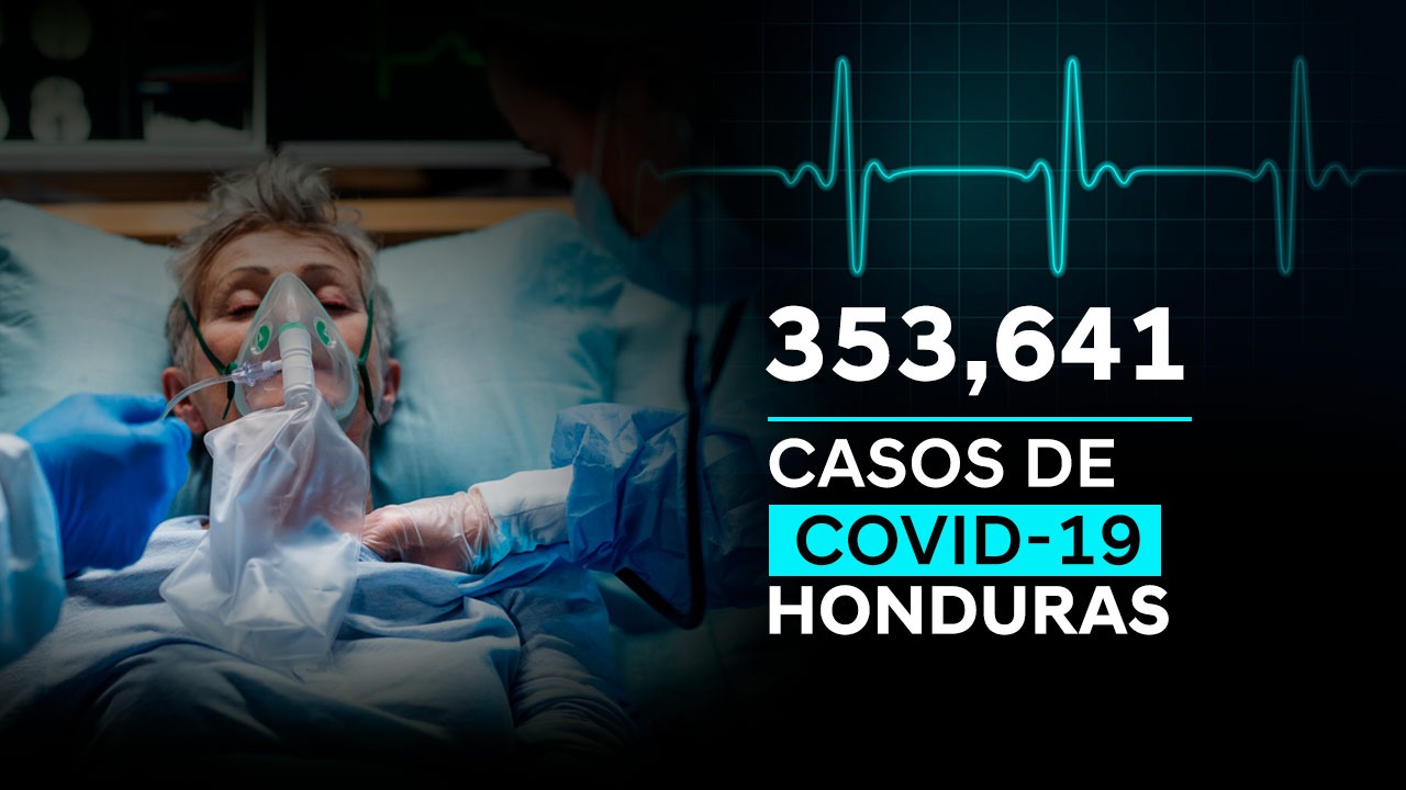 Honduras alcanza los 353 mil 641 casos positivos de Covid-19