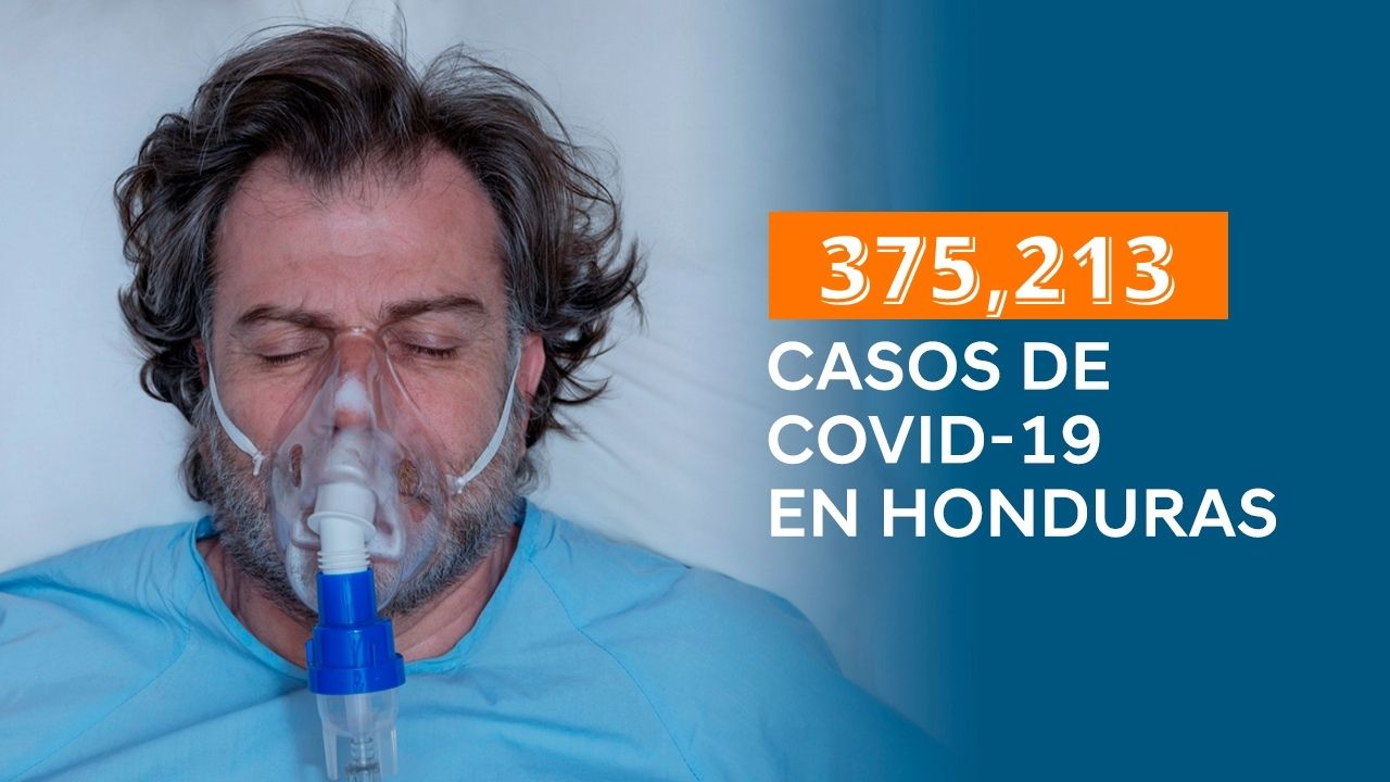 Covid-19: Honduras reporta 375,213 casos confirmados