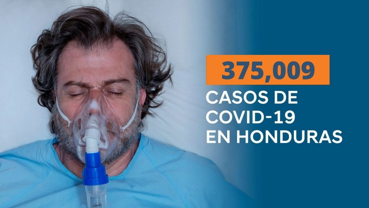 Honduras eleva la cifra de casos positivos de covid-19 a 375,009