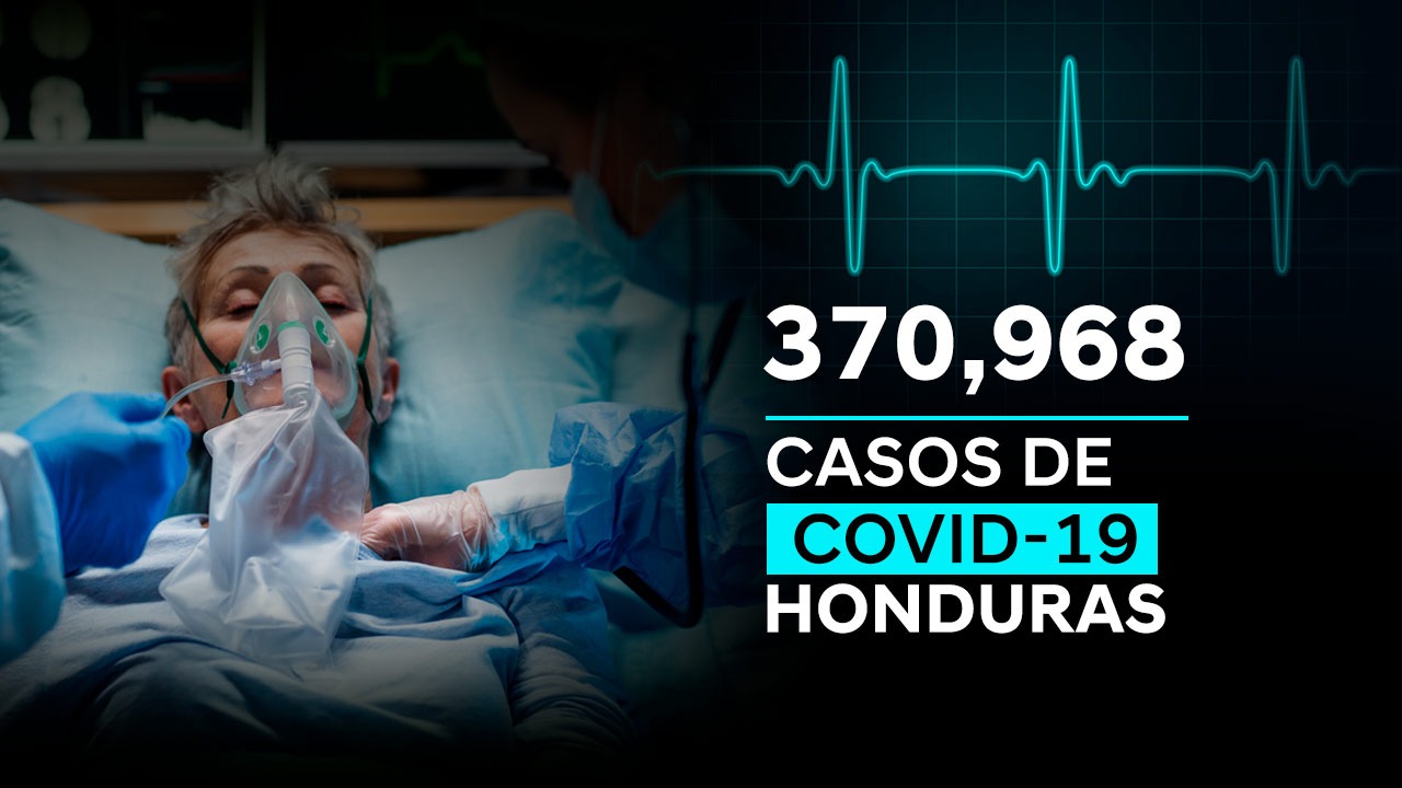 A 370,968 se eleva la cifra de contagiados por covid-19 en Honduras