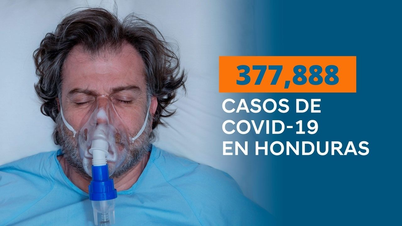 Imagen de Coronavirus: Honduras reporta 10,403 muertes acumuladas y 377,888 contagios