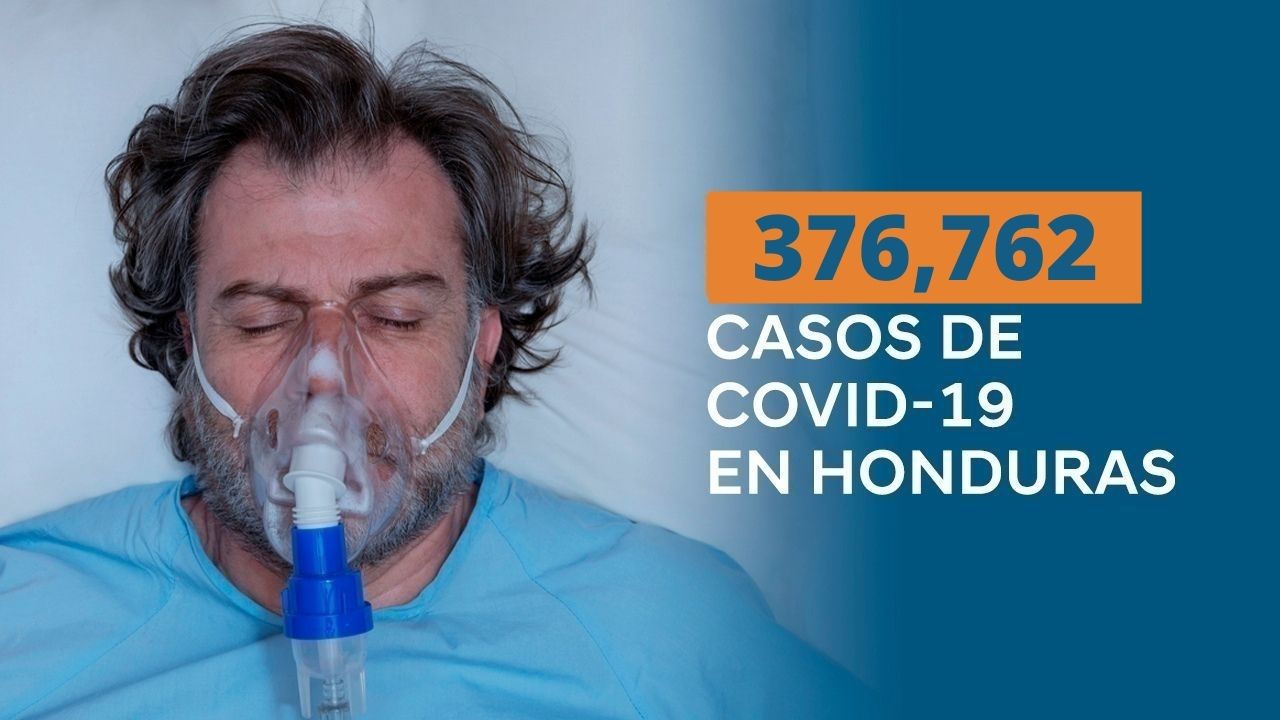 Honduras reporta 376 mil 762 casos de covid-19 confirmados desde que inició la pandemia