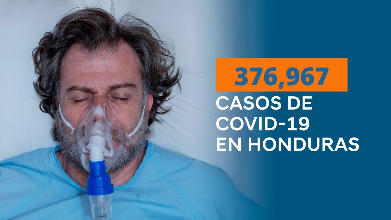 Imagen de Honduras reporta 376 mil 967 casos de covid-19 acumulados desde el inicio de la pandemia