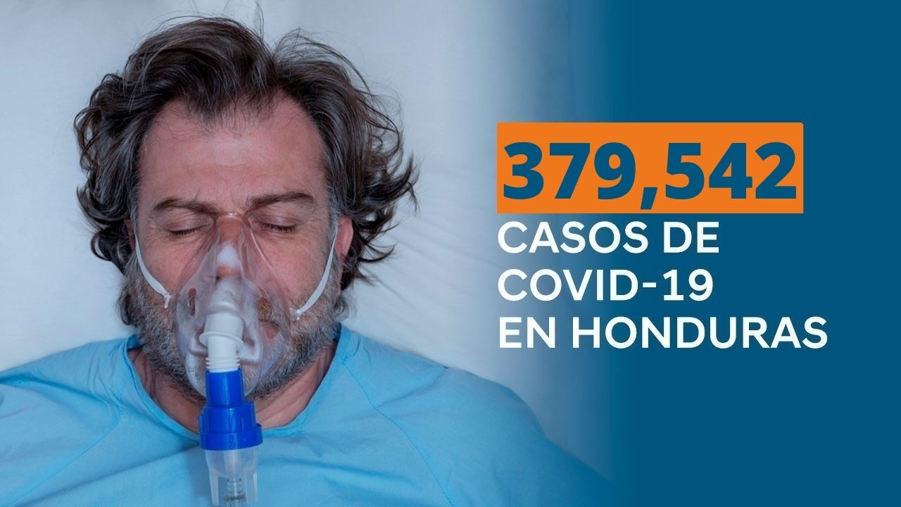 Coronavirus: Honduras reporta 379,542 contagios desde que inició la pandemia
