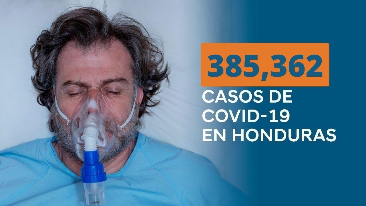 Coronavirus: Honduras reporta 385 mil 362 contagios desde que inició la pandemia