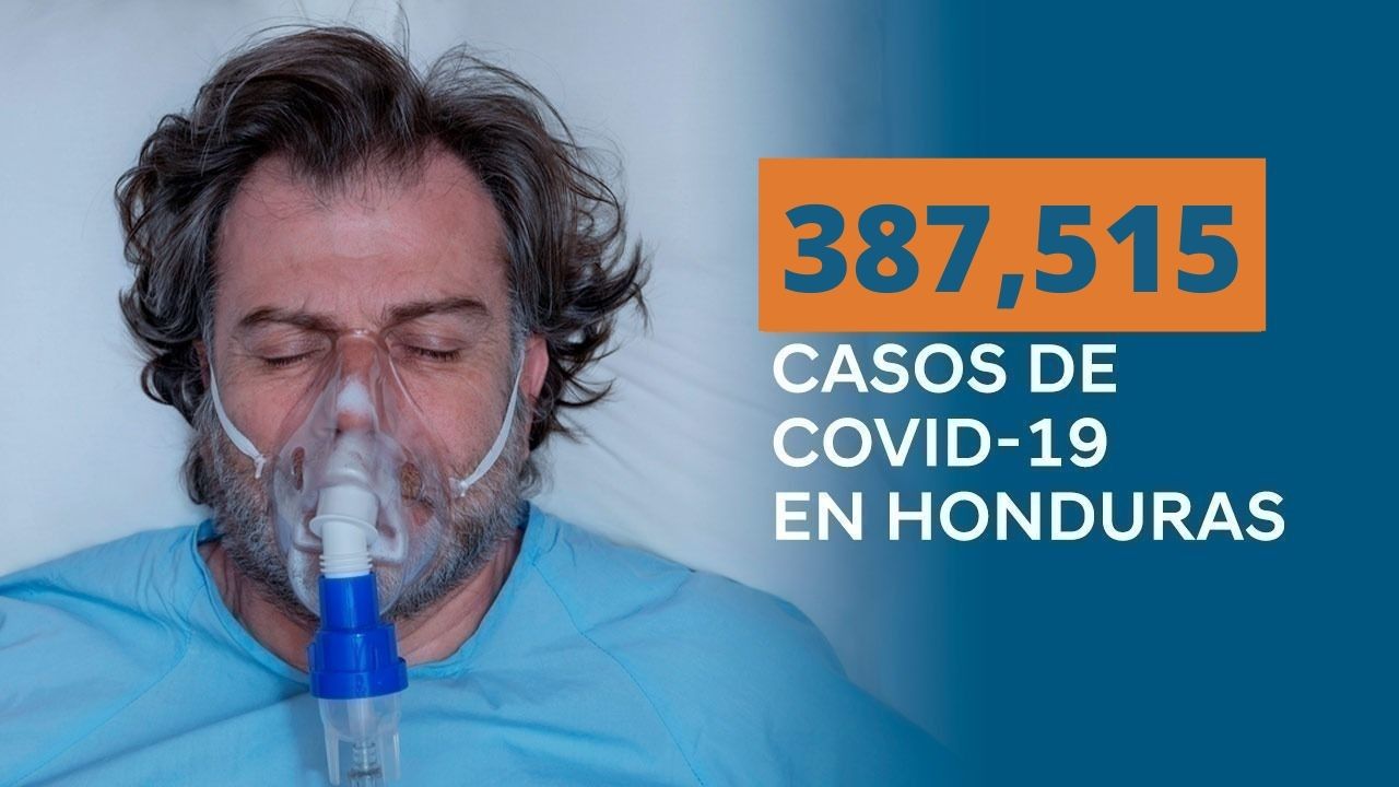 Coronavirus: Honduras reporta 387 mil 515 contagios desde que inició la pandemia