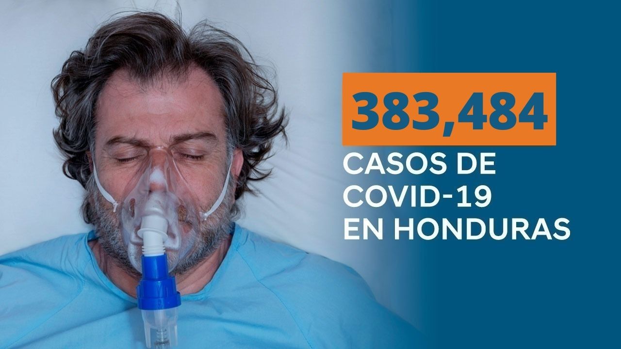 Coronavirus: Honduras reporta 383 mil 484 contagios desde que inició la pandemia