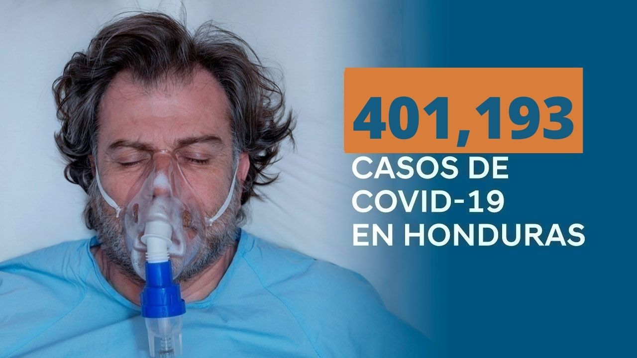 Coronavirus: Honduras reporta 401 mil 193 contagios desde que inició la pandemia