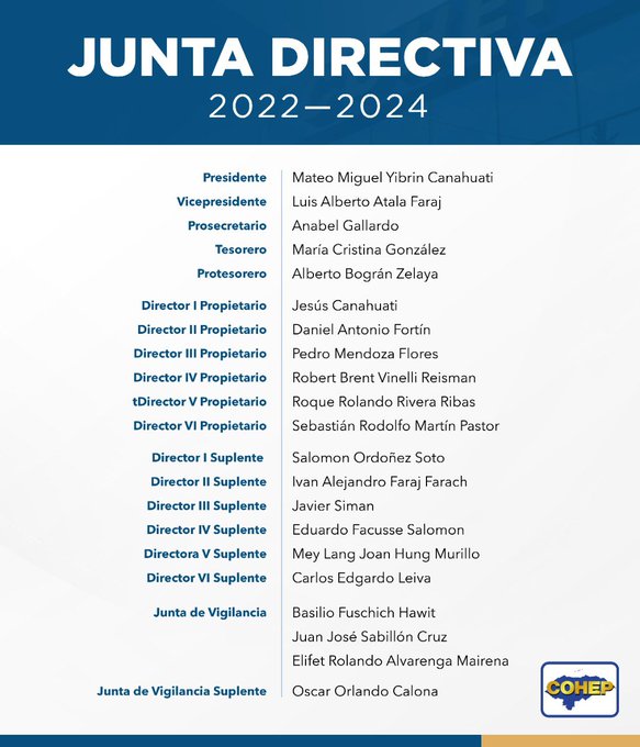Mateo Yibrín se compromete a trabajar con el gobierno de Castro al asumir la presidencia del Cohep
