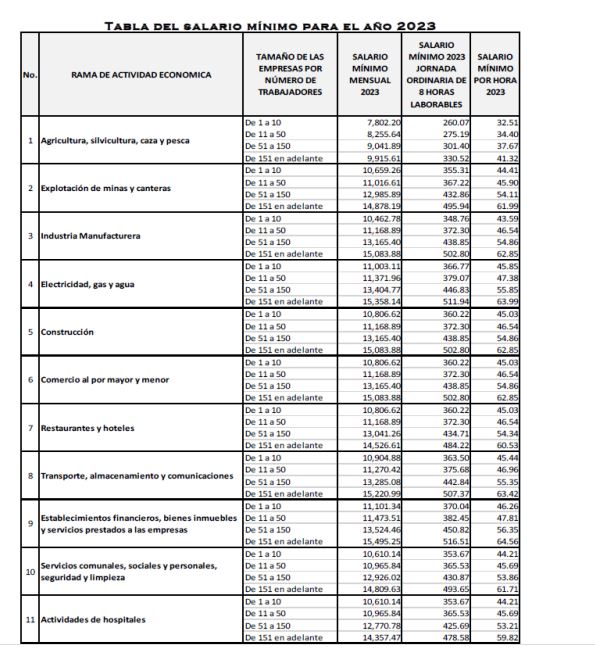 Imagen de cuerpo de nota