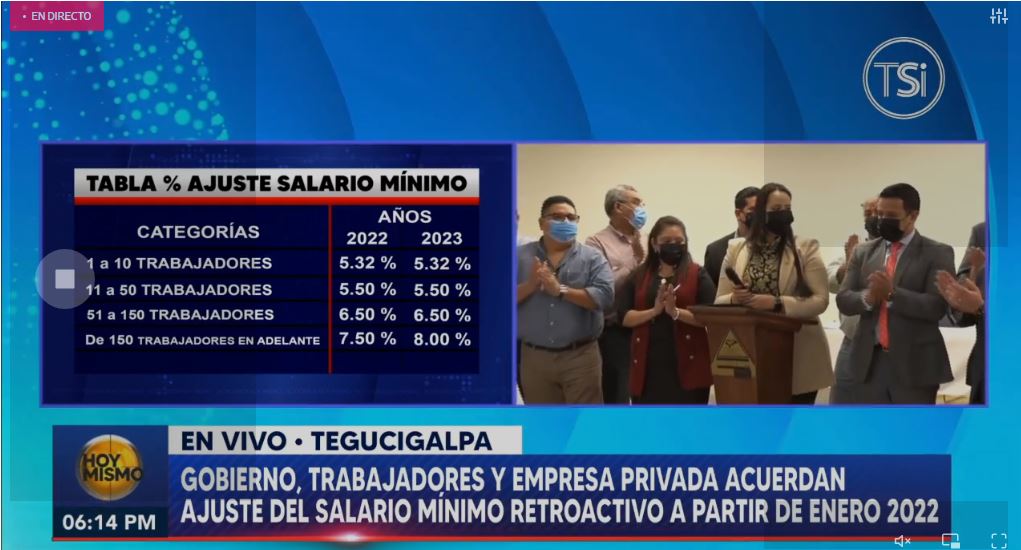 Fijan el nuevo aumento al salario mínimo en Honduras, así queda la tabla de valores