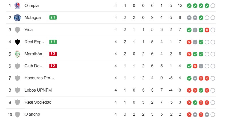 Imagen de cuerpo de nota