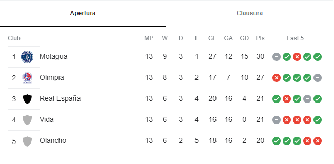 Imagen de cuerpo de nota