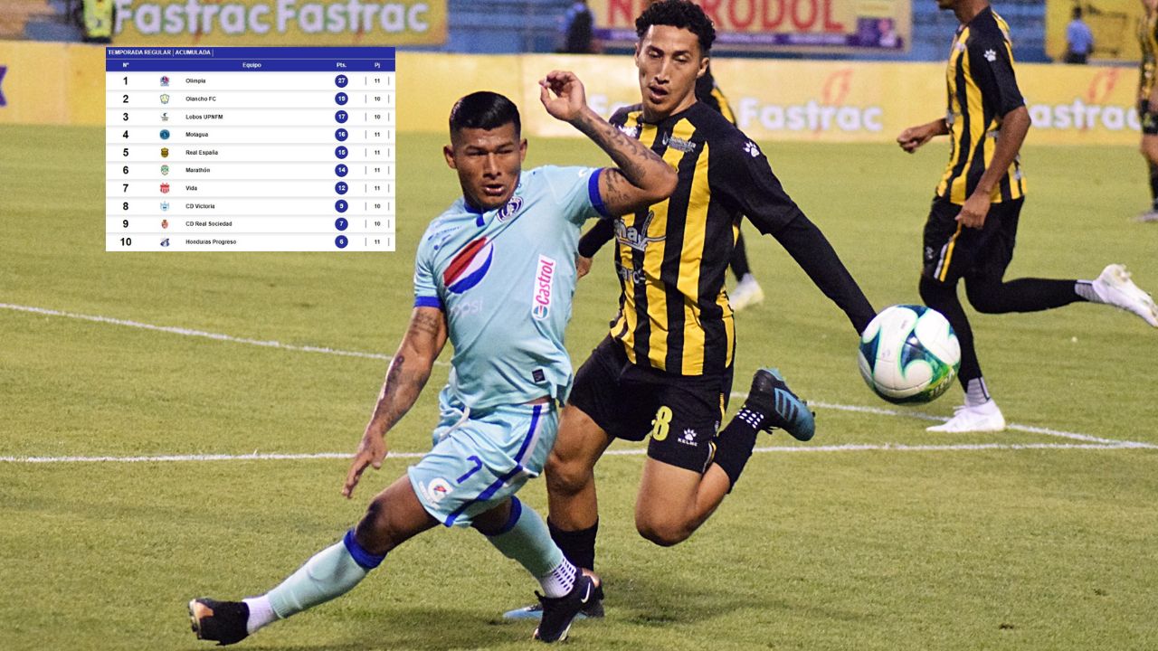 Motagua golea a Real España en la jornada 11 de Liga Nacional