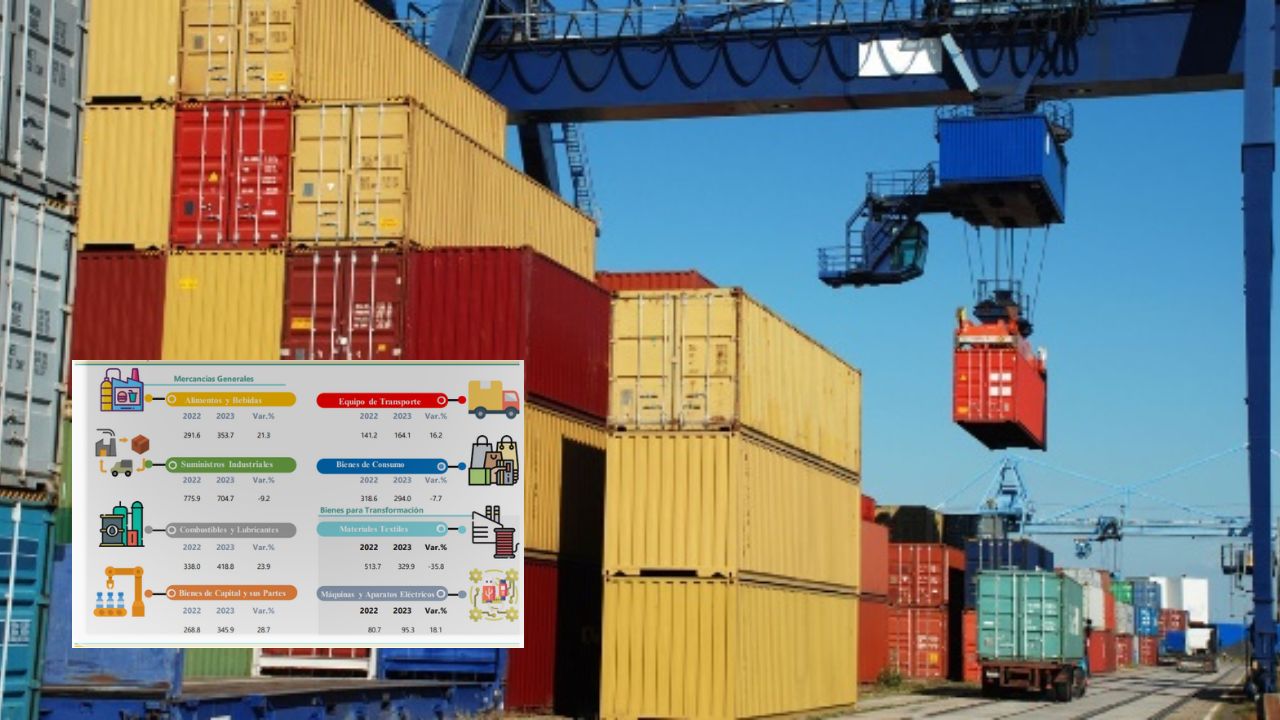 Importaciones de mercancías generales se redujeron 1% interanual en Honduras, entre enero y febrero de 2023