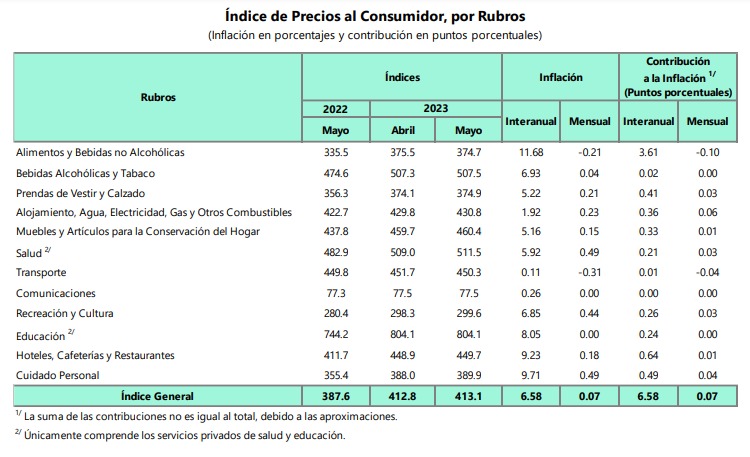 Imagen de cuerpo de nota
