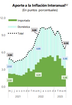 Imagen de cuerpo de nota