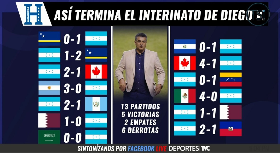 Diego Vázquez dirigió 13 partidos con la Selección de Honduras. Foto: Cortesía