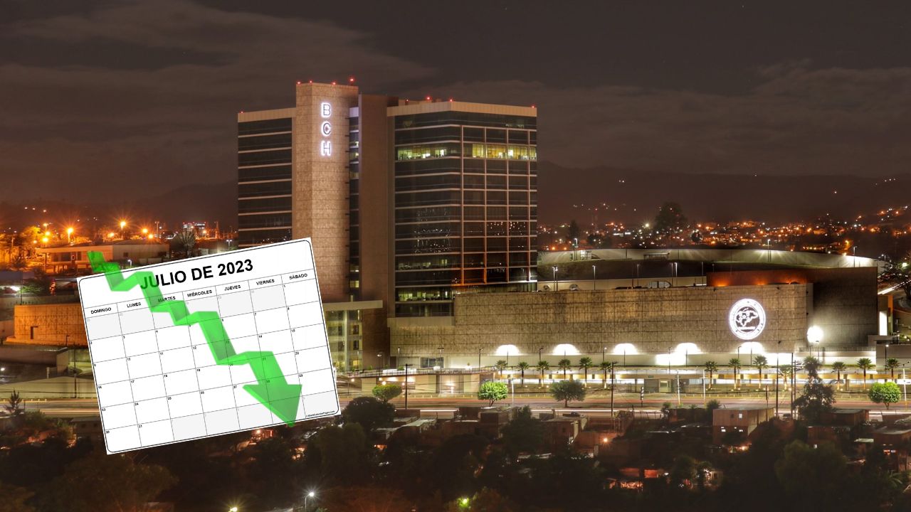 Inflación se situó en 5.15% en julio y refleja desaceleración por quinto mes seguido, según el BCH