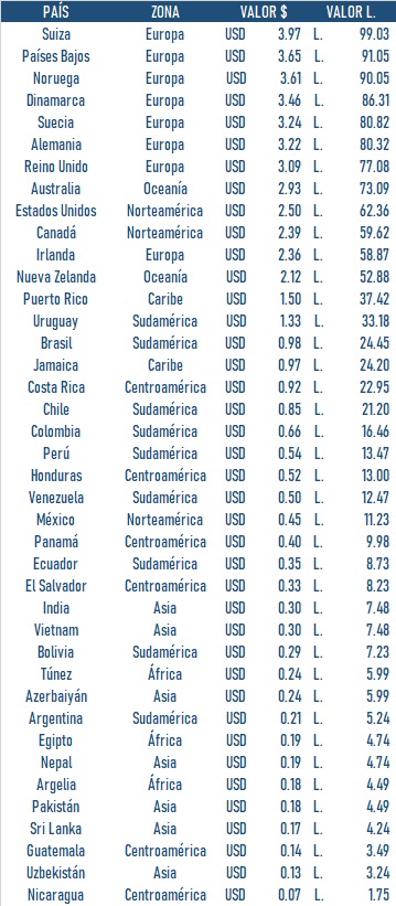 Imagen de cuerpo de nota