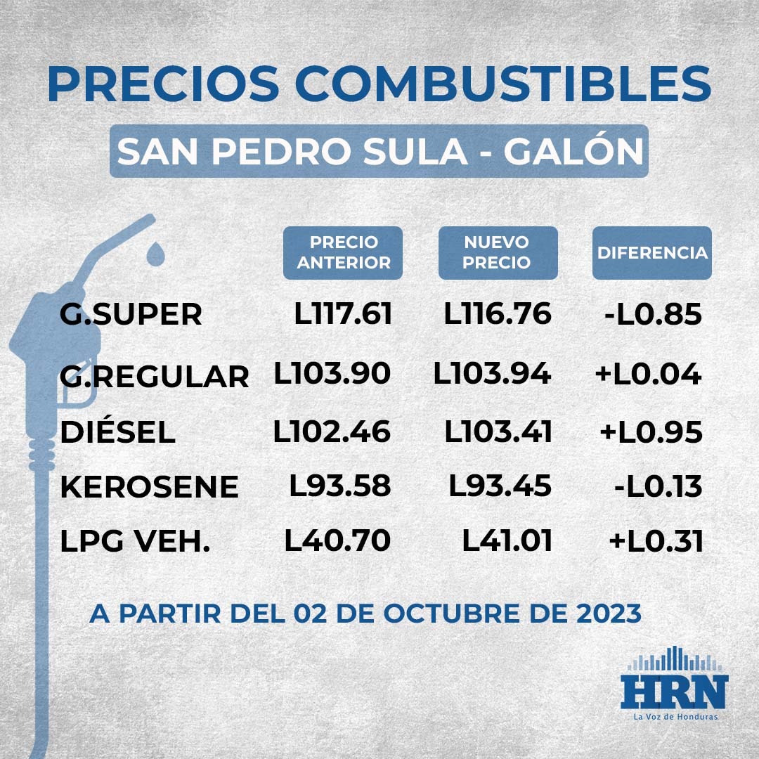 Precio del combustible en San Pedro Sula desde el lunes 4 de octubre. Foto: HRN