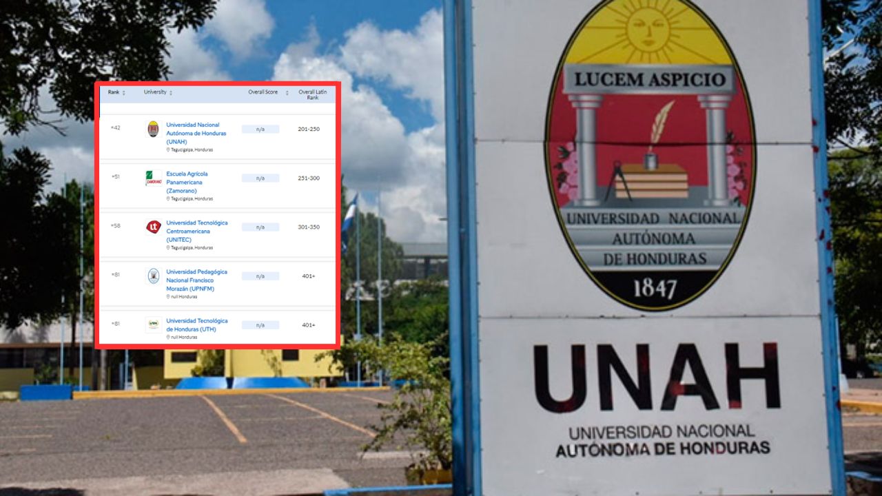 UNAH vuelve a figurar como una de las mejores universidades de Latinoamérica; es su segundo año consecutivo