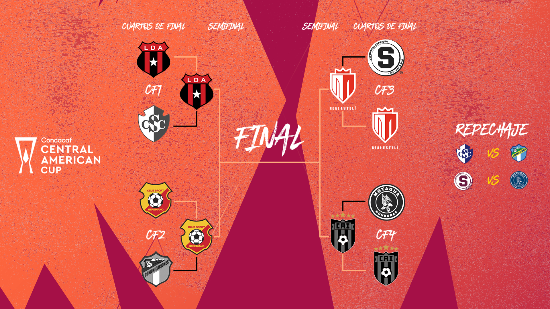 Llaves de las rondas finales de la Copa Centroamericana 2023. Foto: Concacaf