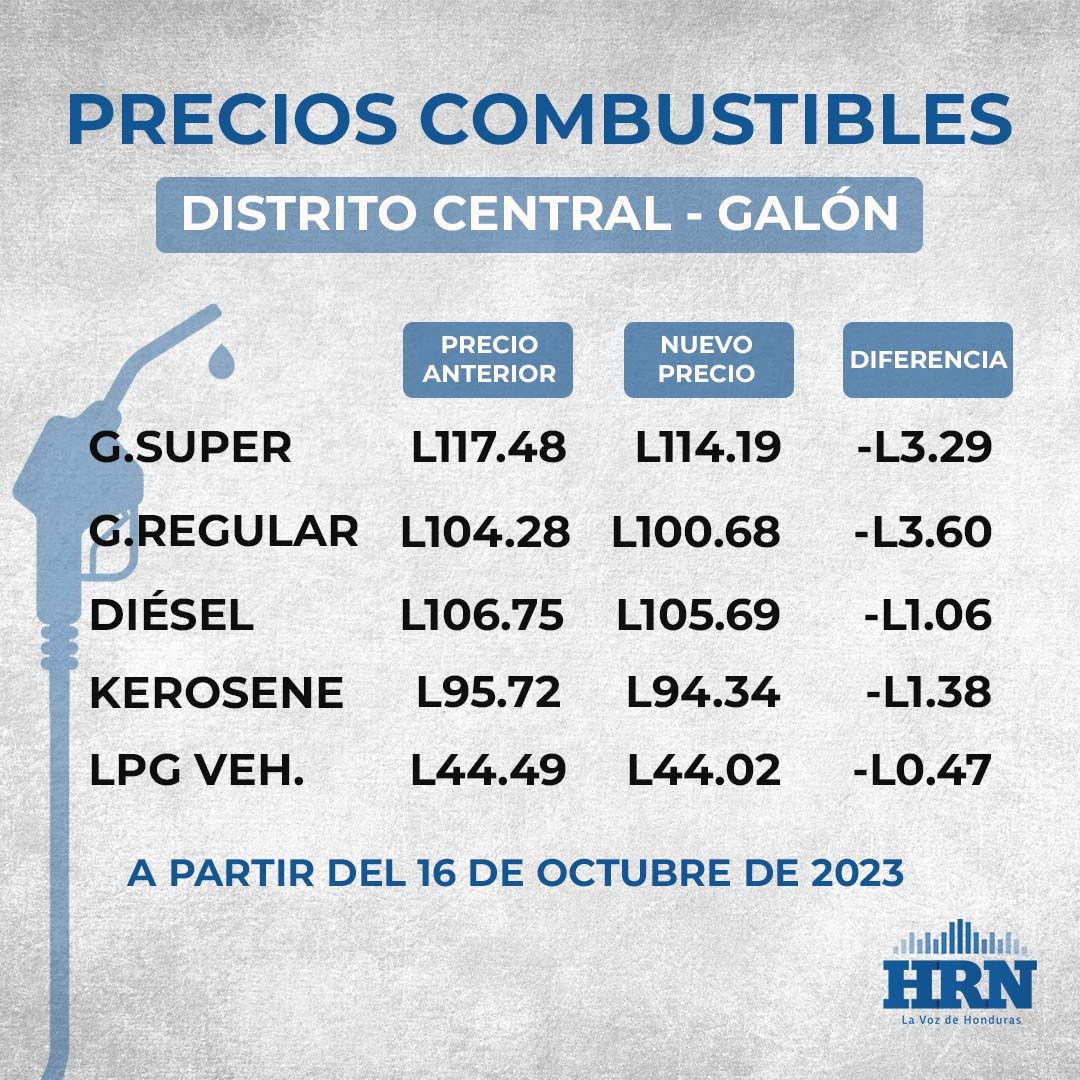 Precio del combustible en la capital desde el 16 de octubre. Foto: Radio HRN