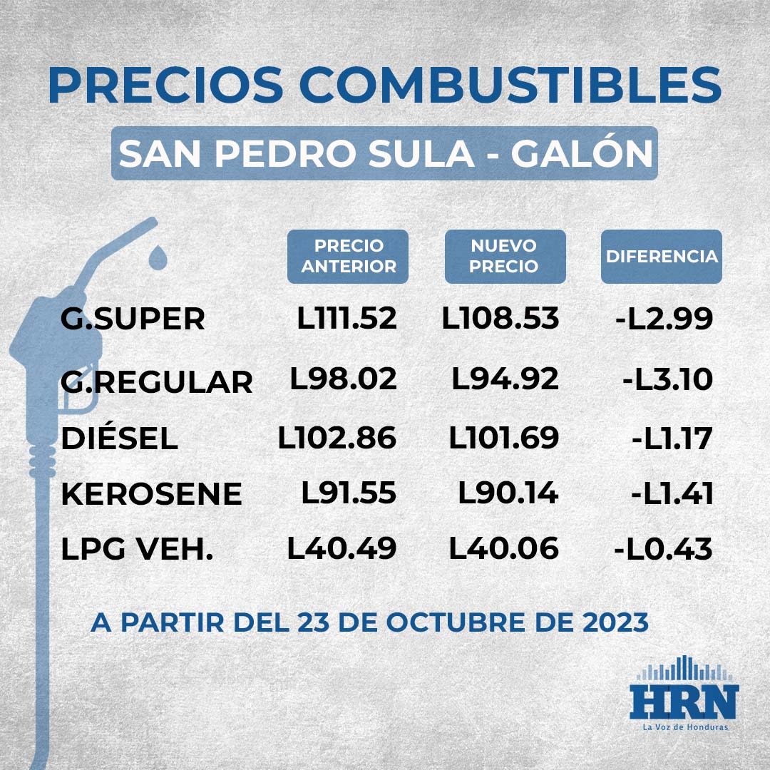 Precio del combustible en San Pedro Sula, Honduras, a partir del lunes 23 de octubre. Foto: Diseño HRN