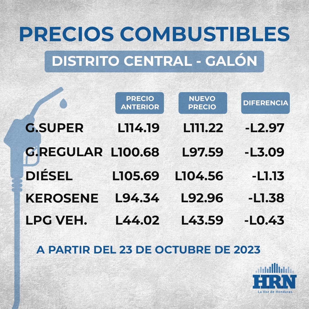 Precio del combustible en Tegucigalpa, Honduras, a partir del lunes 23 de octubre. Foto: Diseño HRN
