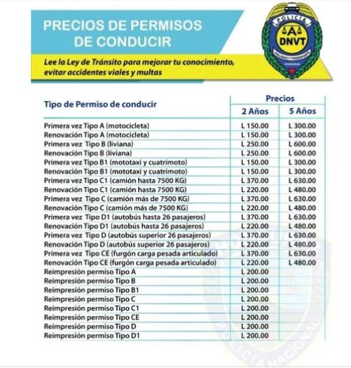 Precios de los tipos de licencia en Honduras. Foto: DNVT