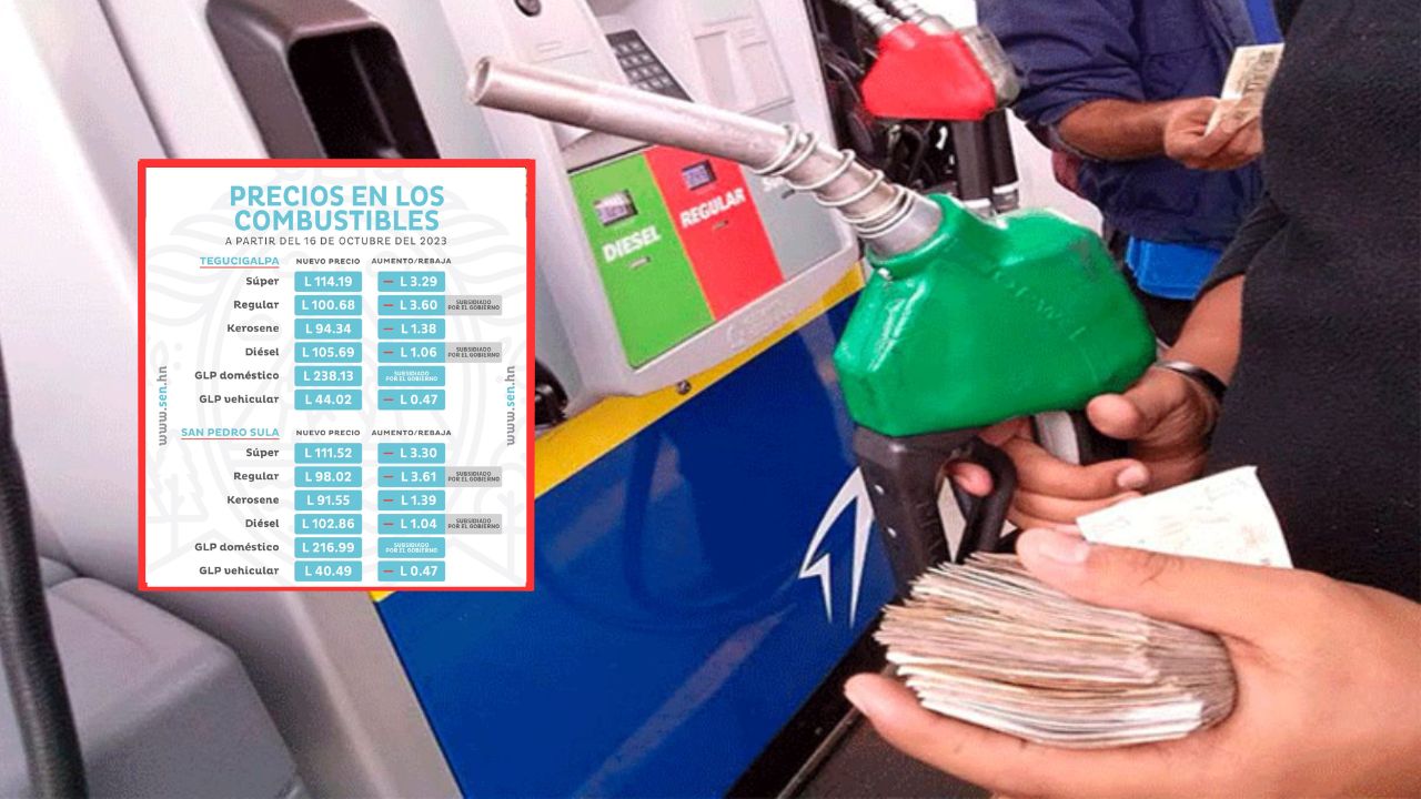 Precio del combustible en Honduras presentará rebajas desde el 16 hasta el 22 de octubre