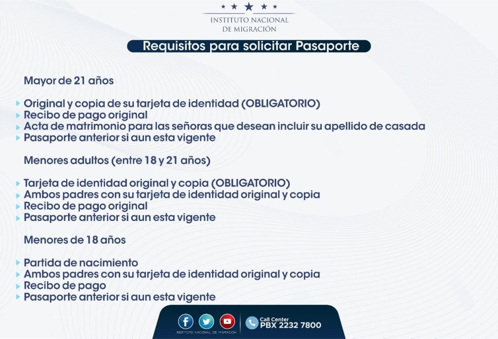 Requisitos para tramitar el pasaporte hondureño. Foto: INM
