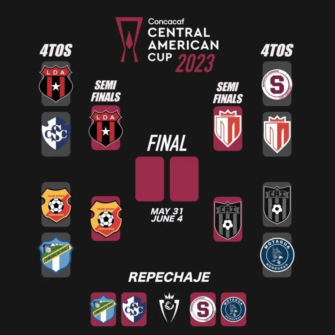 Rondas finales de la Copa Centroamericana 2023. Foto: Fútbol Centroamericano