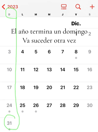 ¿Qué pasa si el año termina en domingo? Contexto sobre las teorías sobre el fin de año