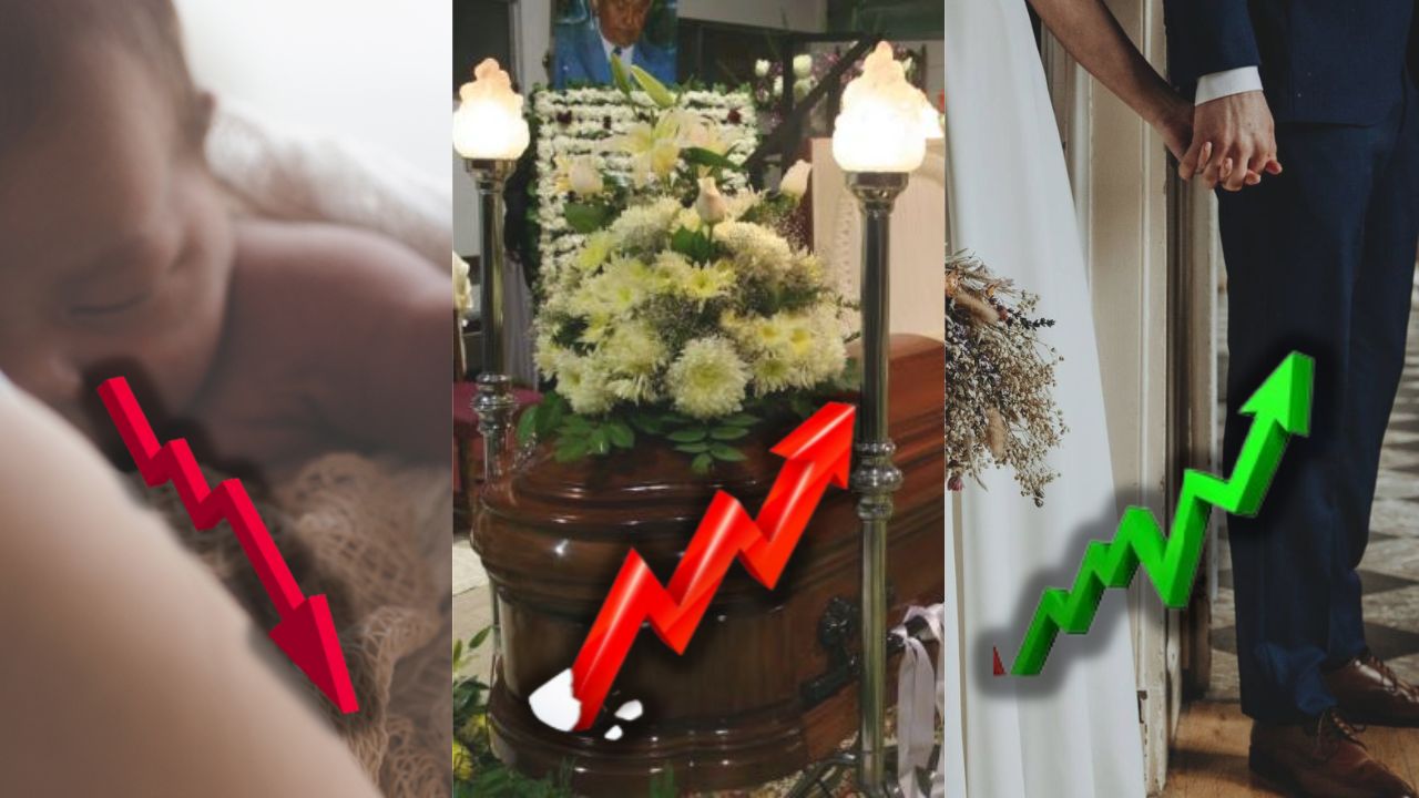 En 2022 hubo menos nacimientos, más muertes y muchas más bodas que en 2021 en España