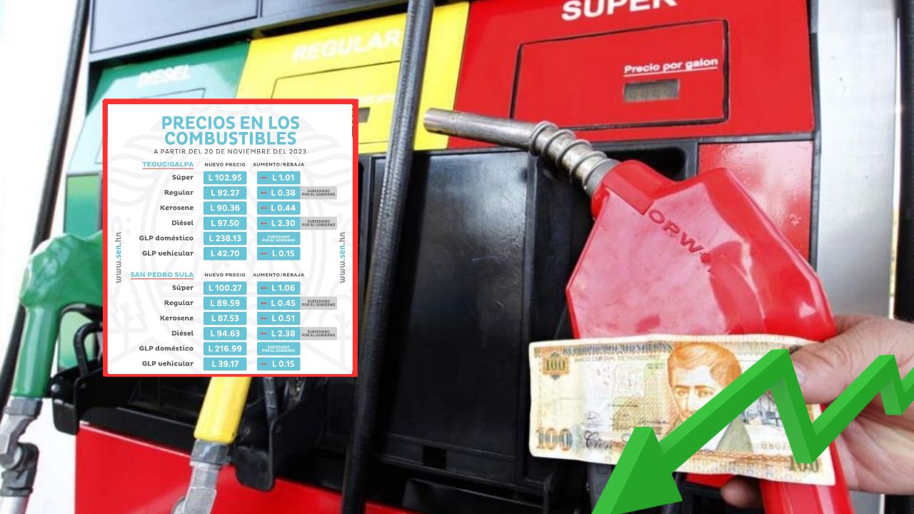 Precio del combustible en Honduras del 20 al 26 de noviembre: continúan las rebajas