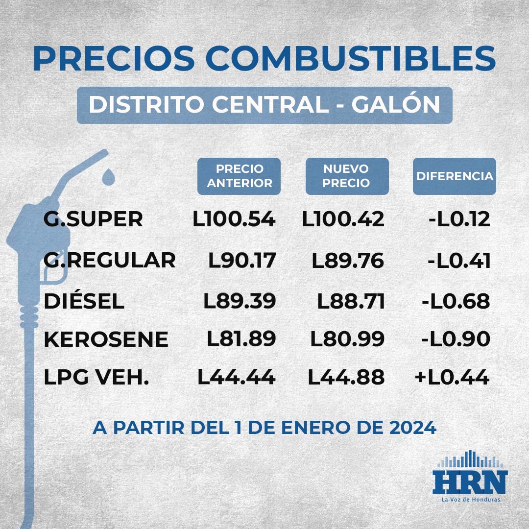 Precio del combustible en el Distrito Central del 1 al 7 de enero. Foto: Radio HRN