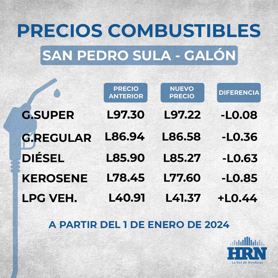 Precio del combustible en San Pedro Sula del 1 al 7 de enero. Foto: Radio HRN