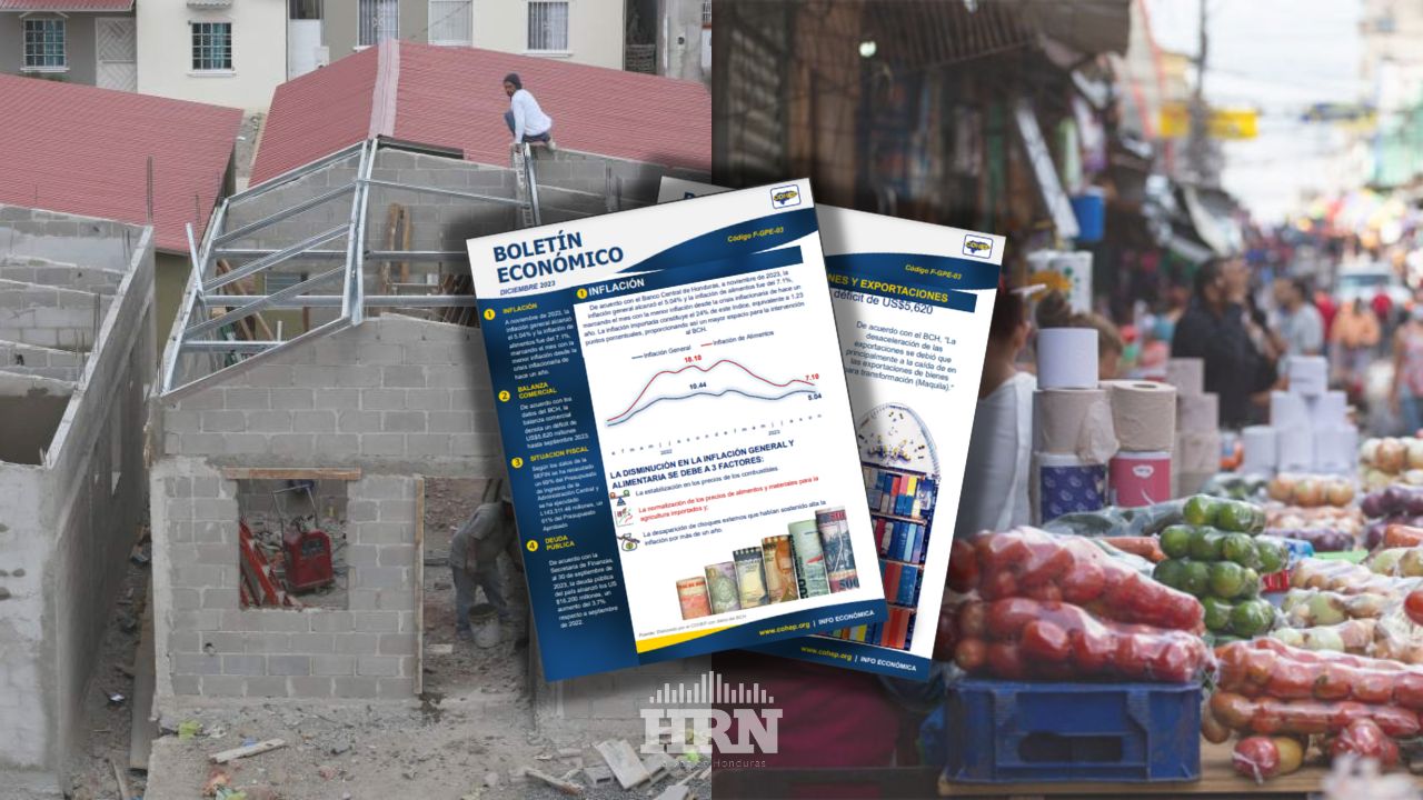 Honduras presenta un déficit comercial de más de $5,000 millones: Boletín Económico del Cohep