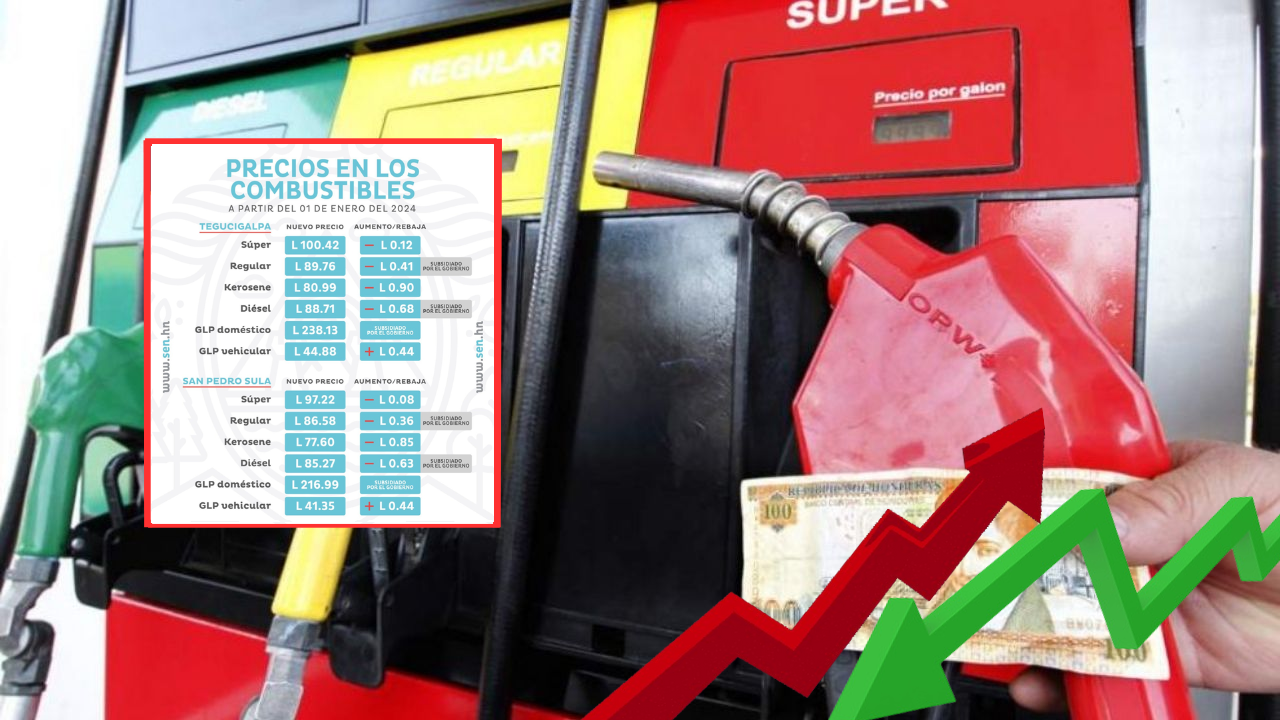 Imagen de Precio del combustible en Honduras del 1 al 7 de enero de 2024: vuelven las rebajas