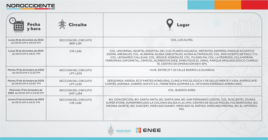 Cortes de energía eléctrica programados para este miércoles 20 de diciembre. Foto: CND