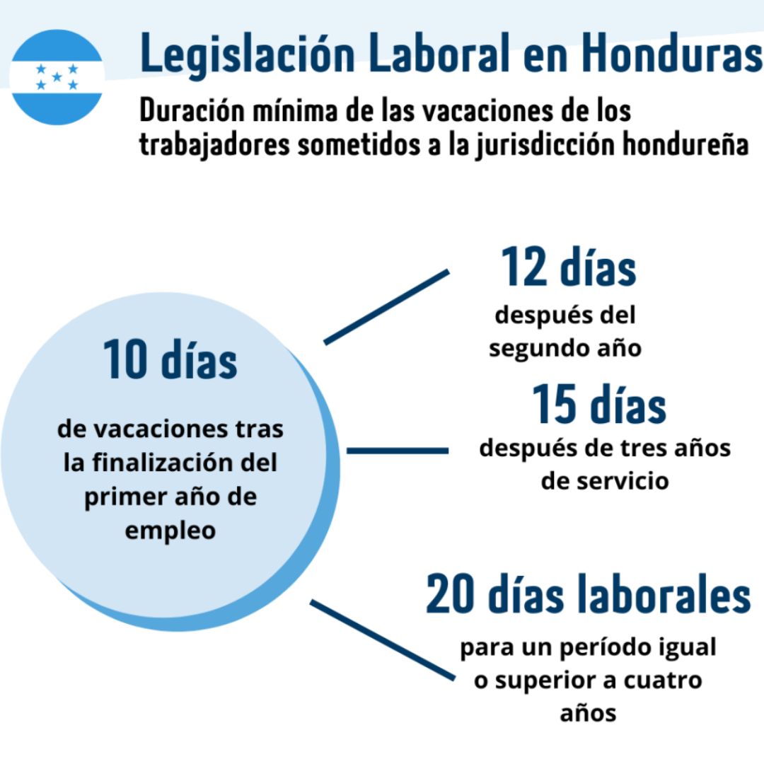 Cantidad de días de vacaciones en Honduras. Foto: Bizlatin HUB
