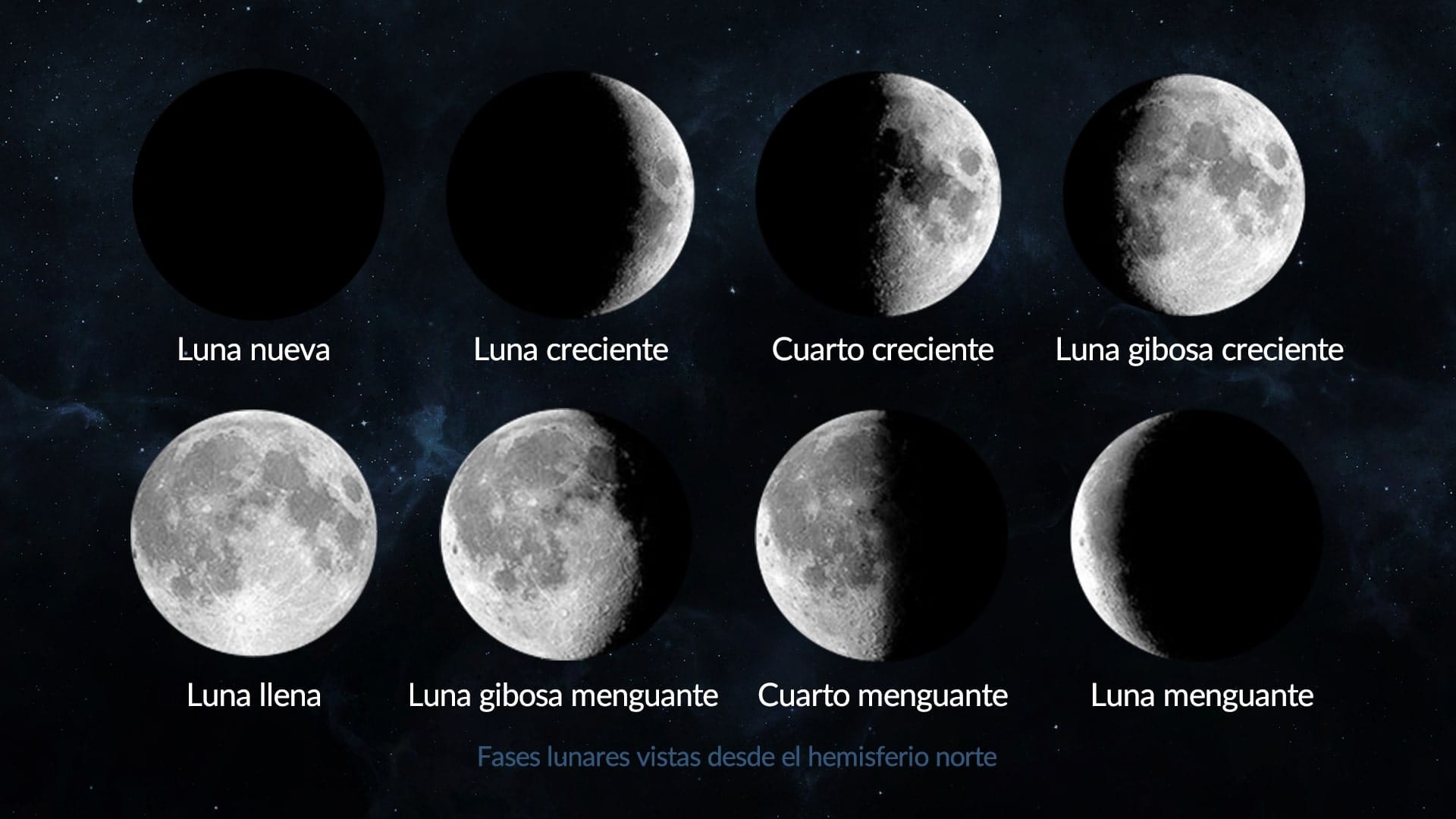 Muchas mujeres determinan la fecha en la que se van a cortar su cabello tomando como base el calendario lunar. Foto: Cortesía Star Walk