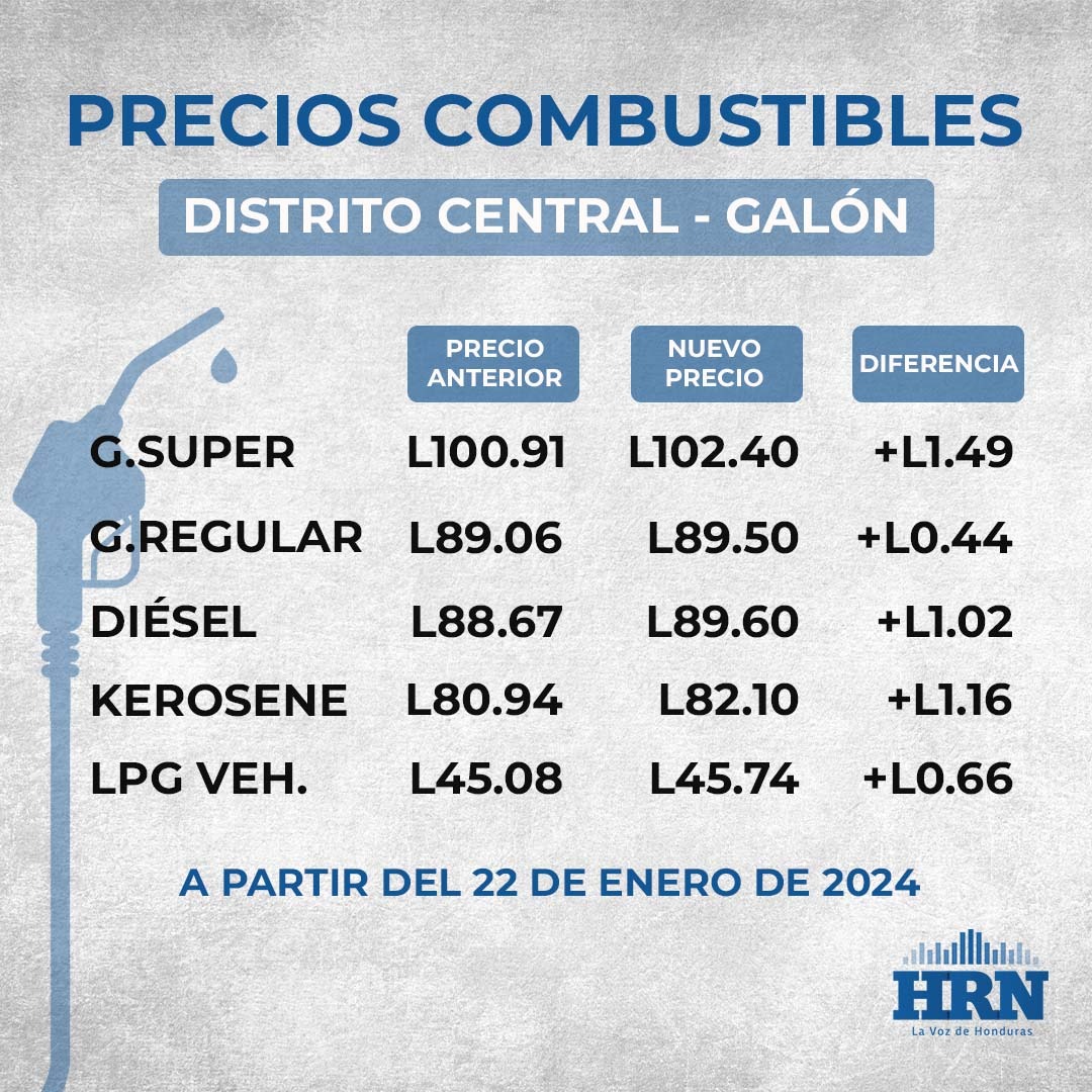 Precios de los combustibles en la capital del 22 al 28 de enero. Foto: Radio HRN